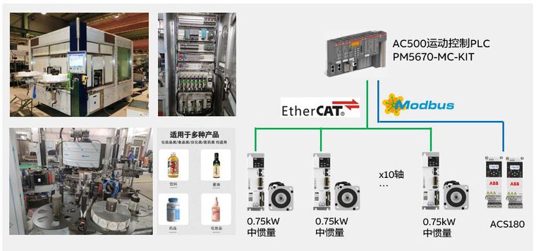 貼標設備應用示意